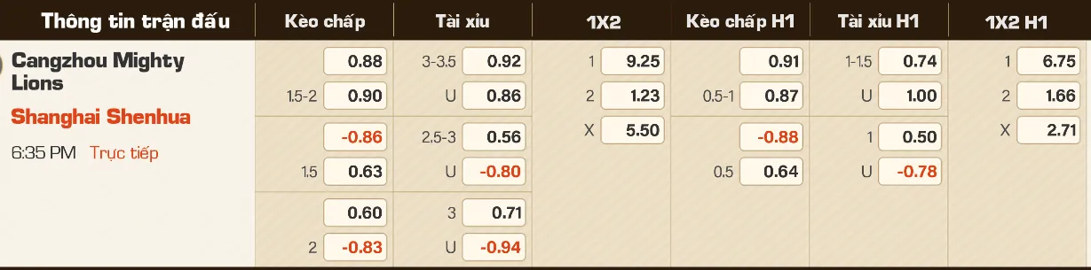 Các kèo bóng đá phổ biến tại Iwin