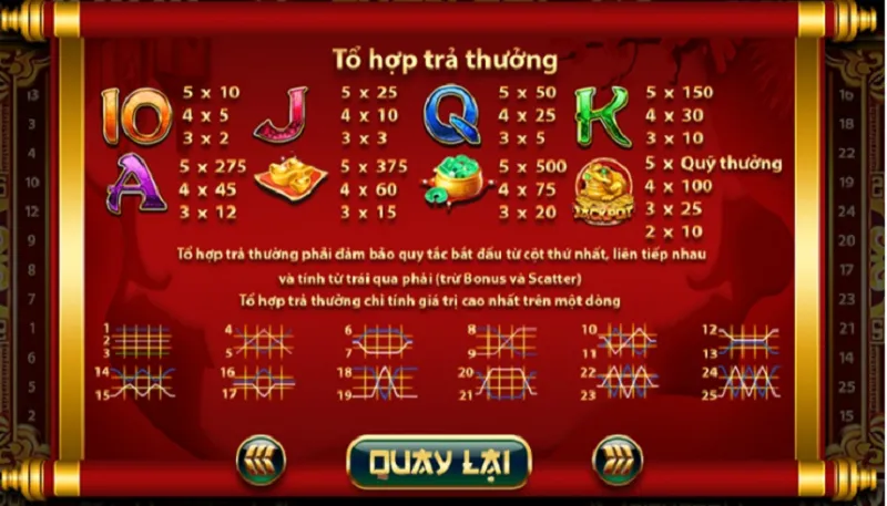 Tổ hợp chiến thắng trong Cá Chép Hóa Rồng