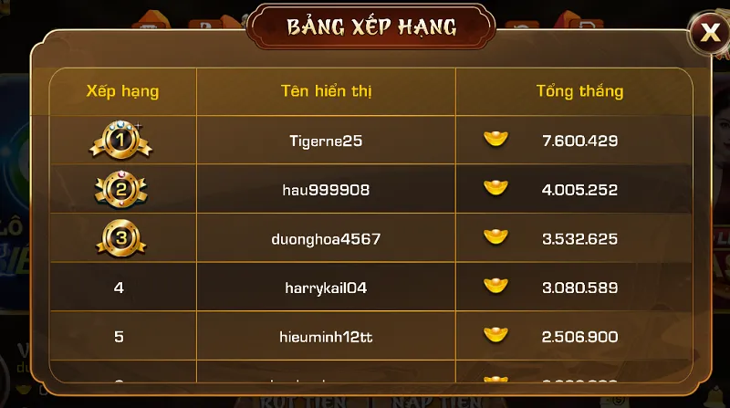 Hệ số thưởng áp dụng trong game hấp dẫn