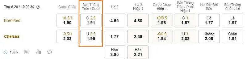 Anh em cần nắm chính xác cách đọc kèo tài xỉu 2.5